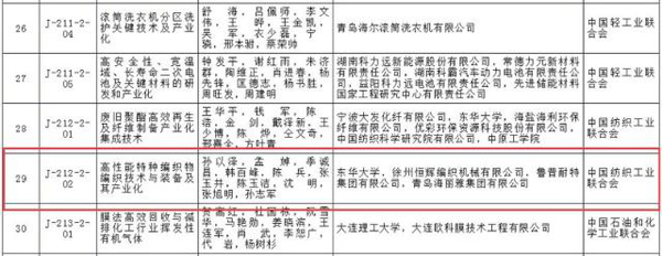 山东农业大学和鲁普耐特参与两项目喜获国家科技进步二等奖