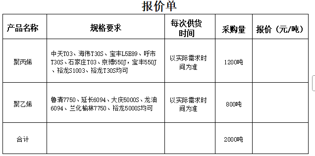 山东鲁普科技有限公司  聚丙烯聚乙烯采购招标公告