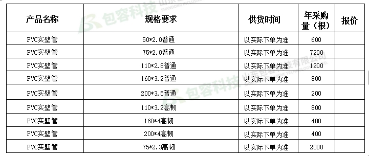 山东包容科技有限公司原料PVC采购招标公告