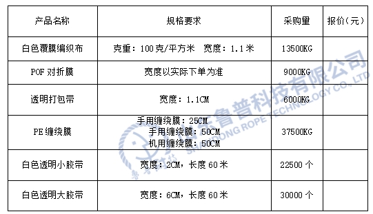 山东鲁普科技有限公司公共辅料招标文件