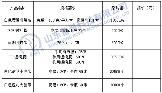 山东鲁普科技有限公司公共辅料招标文件