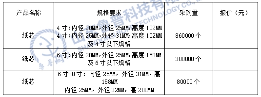 山东鲁普科技有限公司纸芯招标文件