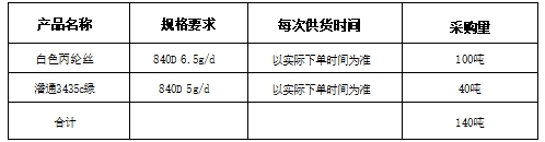 山东鲁普科技有限公司 丙纶工业长丝采购招标公告