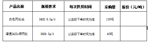 山东鲁普科技有限公司 丙纶工业长丝采购招标公告