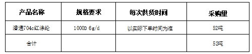 山东鲁普科技有限公司涤纶工业长丝采购招标公告