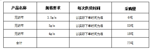 山东鲁普科技有限公司 丙纶纺粘无纺布采购招标公告
