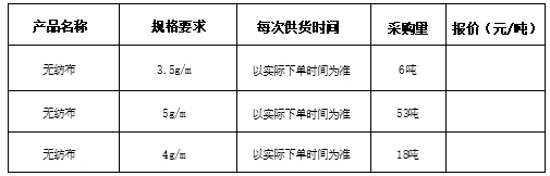 山东鲁普科技有限公司 丙纶纺粘无纺布采购招标公告