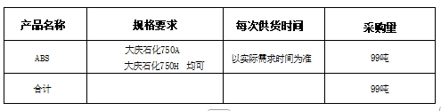 鲁普耐特集团有限公司 ABS 材料 采购招标公告