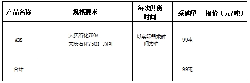 鲁普耐特集团有限公司 ABS 材料 采购招标公告