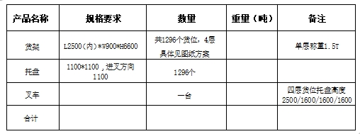 鲁普耐特（泰国）有限公司 货架采购招标公告