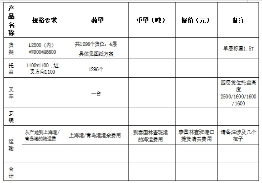 鲁普耐特（泰国）有限公司 货架采购招标公告