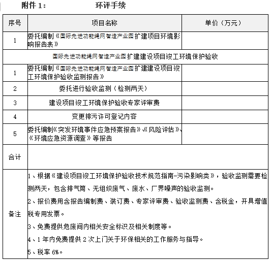 鲁普耐特集团招标公告（国际先进功能绳网智造产业园）