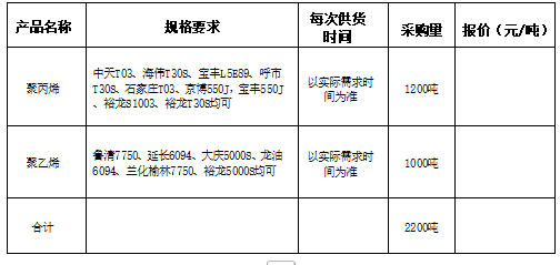 山东鲁普科技有限公司 聚丙烯聚乙烯采购招标公告