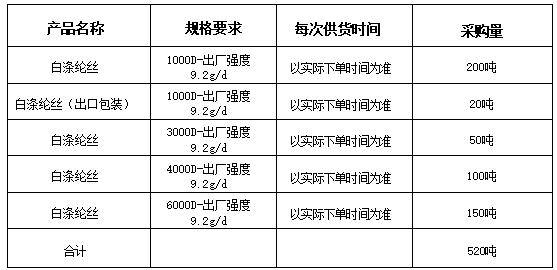 山东鲁普科技有限公司 涤纶工业长丝采购招标公告