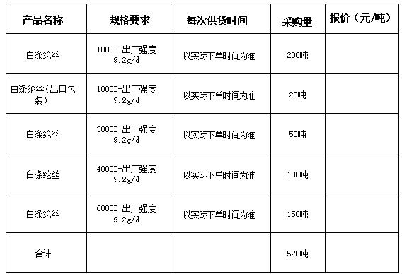 山东鲁普科技有限公司 涤纶工业长丝采购招标公告